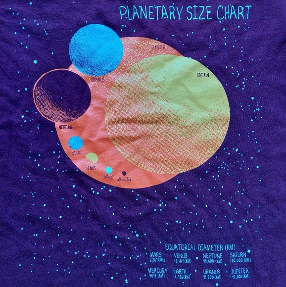 Planet tees Land's End & Boden - Picture 8 of 16